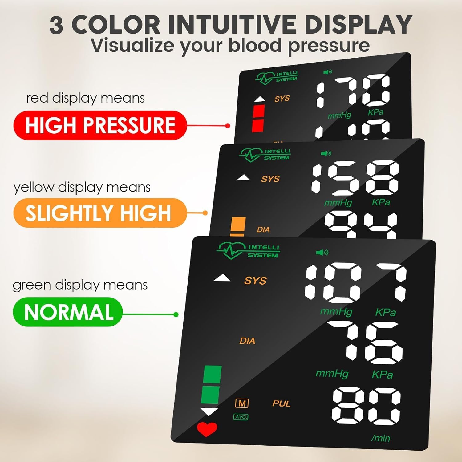 Ofrdncy LED Mini Portable Display BP Monitor